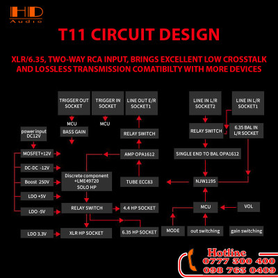 PRE ĐÈN SUCA AUDIO T11